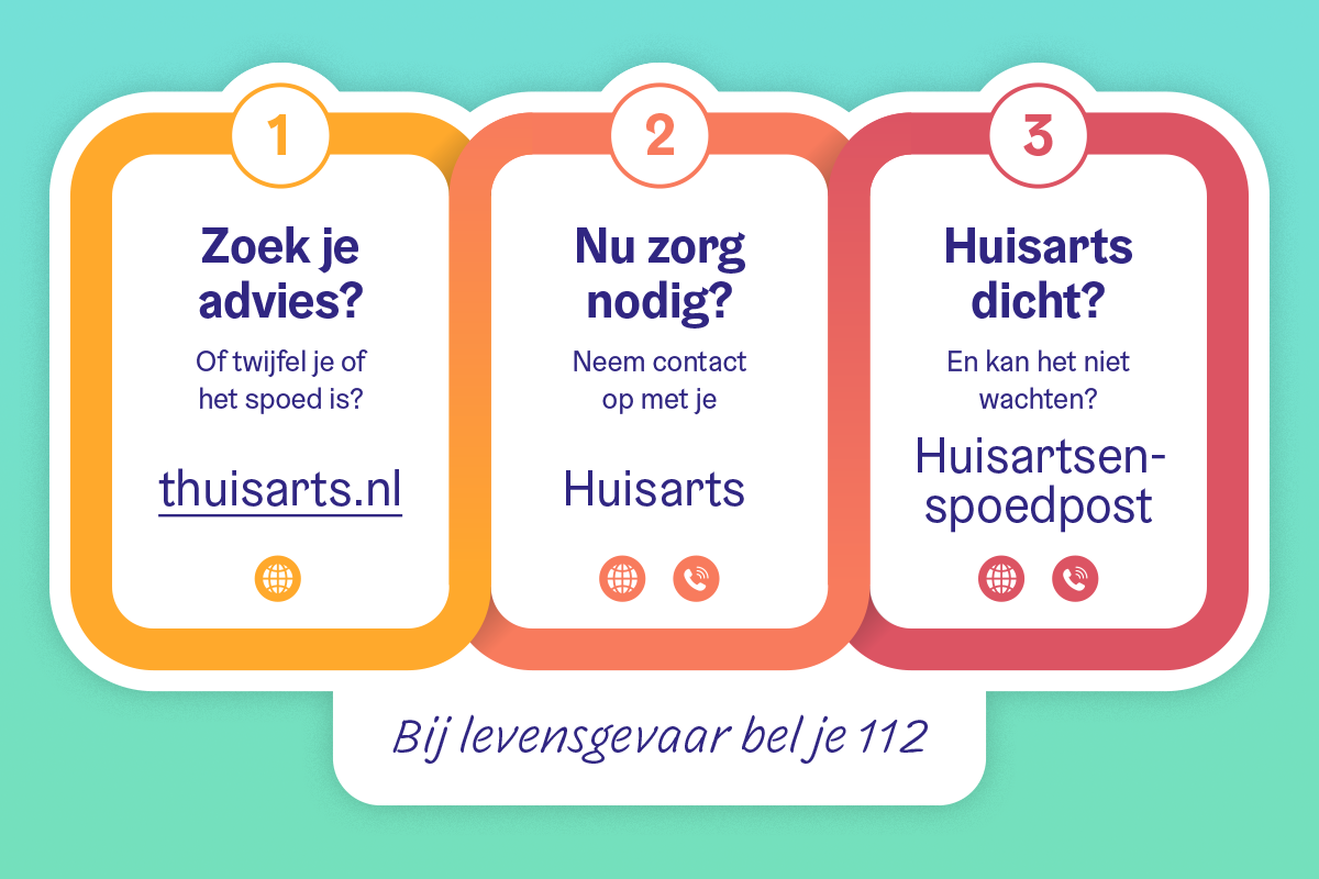 Stappenplan om te bepalen of spoedzorg nodig is.
